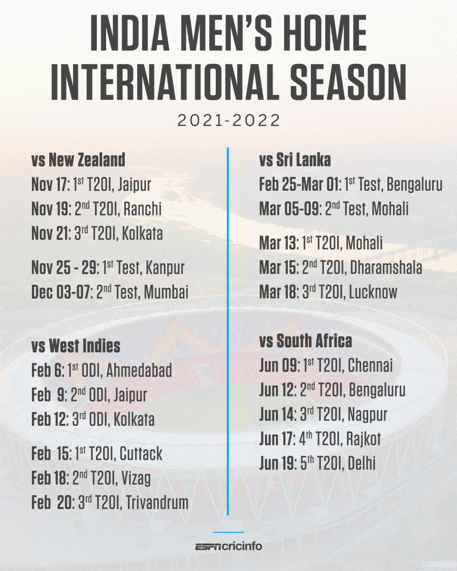 India Tour Of South Africa 2022 Schedule India To Host New Zealand West Indies Sri Lanka And South Africa In Next  Nine Months